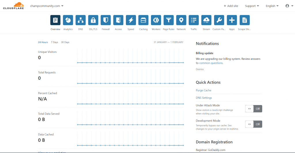 cloudflare active dashboard